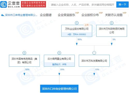 深國(guó)免與萬(wàn)科關(guān)聯(lián)企業(yè)合資成立商業(yè)管理公司，注冊(cè)資本達(dá)1億元