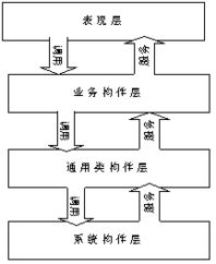 軟件復(fù)用技術(shù) 驅(qū)動產(chǎn)品開發(fā)效率與質(zhì)量的革命性實(shí)踐