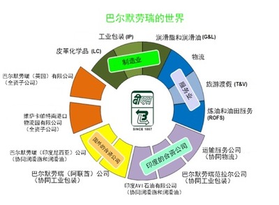 第九屆亞太鋼桶協(xié)會(huì)國際會(huì)議紀(jì)實(shí)（五） 技術(shù)開發(fā)與實(shí)地參觀訪問的深度融合