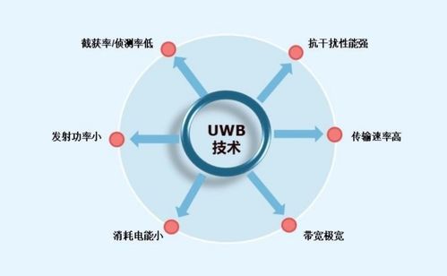 分析 UWB能否成為無任應用領域的下一爆發點？技術開發視角